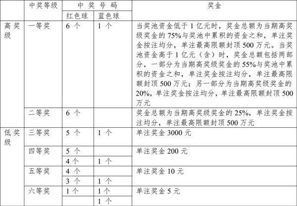 廣東省福利彩票發行中心