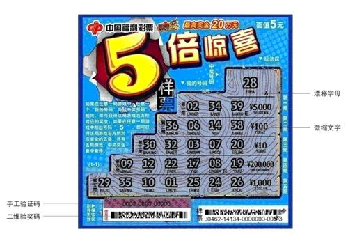 防偽標誌1:保安區驗獎碼 在刮刮樂下方,有一個寫著: